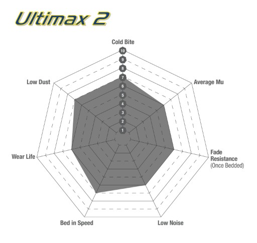 Df3 EBC break pads