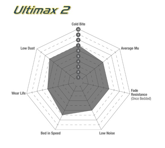 ebc3 ebc break pads